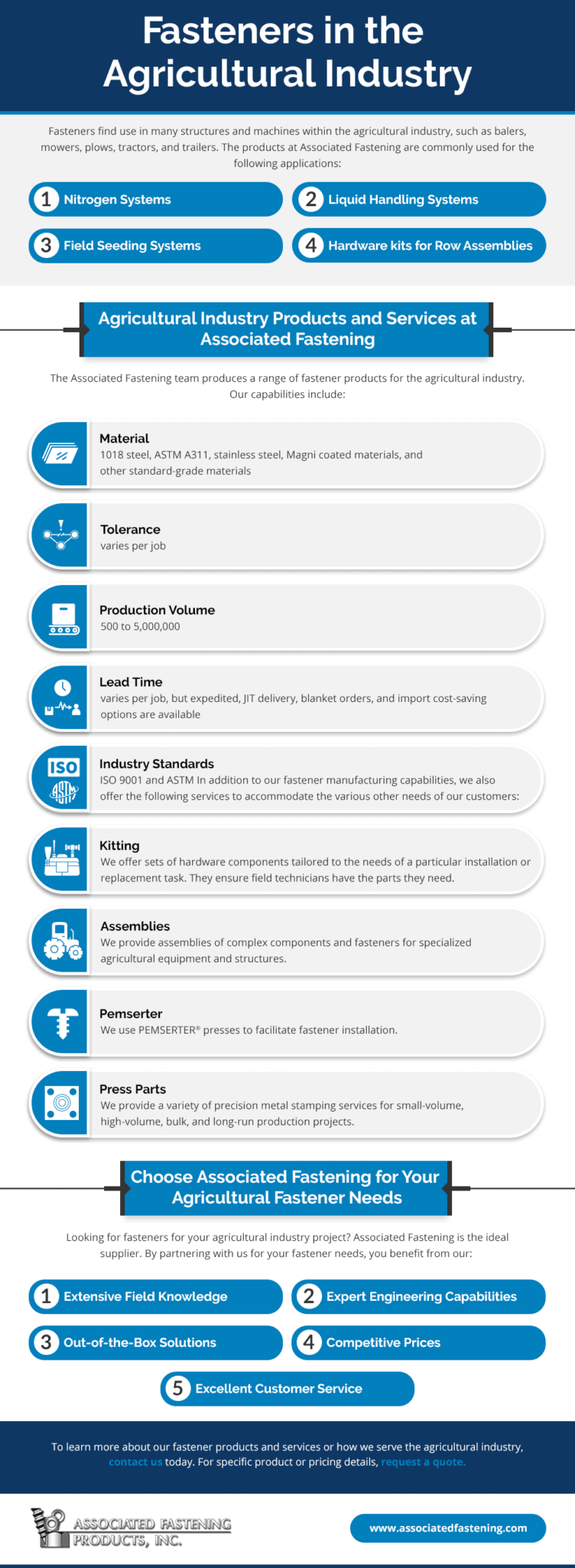 Agriculture Industry Associated Fastening Products, Inc.